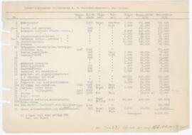 Inventarieförteckning, 1941