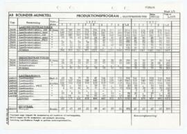 Statistik maskiner, 1971