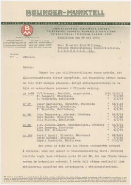 Aktiehandlingar, 1934