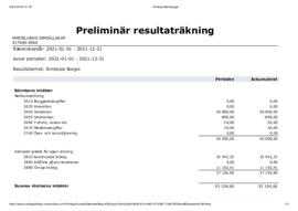 Resultaträkning 2021 Borgholmsbadet