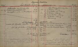 Revisionsberättelse för 1910-1911