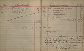 Revisionsberättelse för 1904-1905