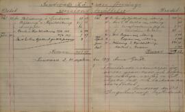 Revisionsberättelse för 1916-1917