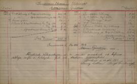 Revisionsberättelse för 1912-1913