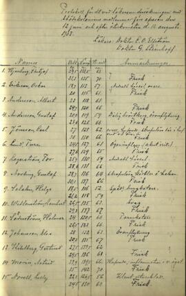 Protokoll vid läkarundersökning 1903