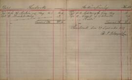 Revisionsberättelse för 1886-1887