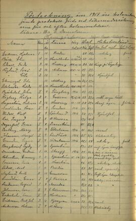 Protokoll vid läkarundersökning 1917