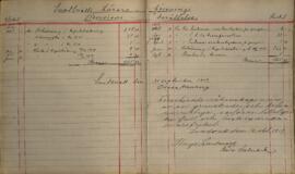 Revisionsberättelse för 1918-1919