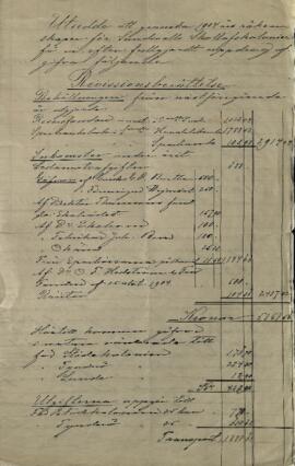 Revisionsberättelse 1904