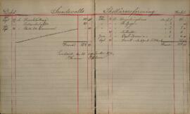 Revisionsberättelse för 1895-1896