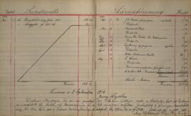Revisionsberättelse för 1905-1906