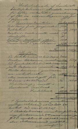 Revisionsberättelse 1902