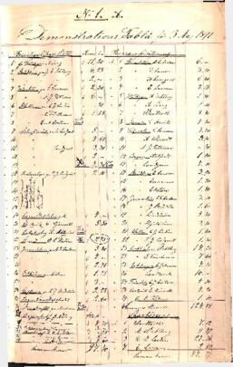 Tablå a 1891-05-03