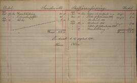 Revisionsberättelse för 1893-1894