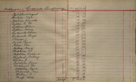 Förteckning över medlemmar 1910-1912