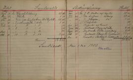 Revisionsberättelse för 1902-1903
