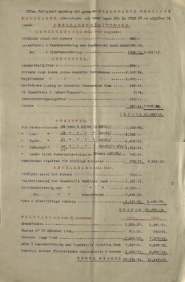 Revisionsberättelse 1910