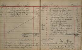 Revisionsberättelse för 1904