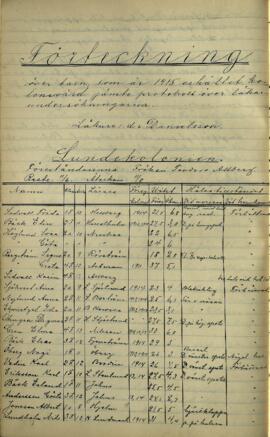 Protokoll vid läkarundersökning 1915