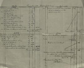 Kassatablå 1900-05-14