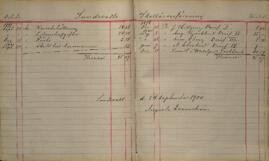 Revisionsberättelse för 1899-1900