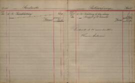 Revisionsberättelse för 1887-1888
