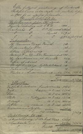 Revisionsberättelse 1908