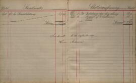 Revisionsberättelse för 1888-1889