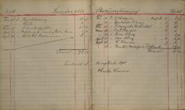 Revisionsberättelse för 1900-1901