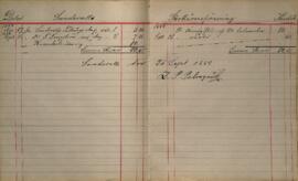 Revisionsberättelse för 1883-1884