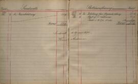 Revisionsberättelse för 1889-1890