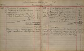 Revisionsberättelse för 1914-1915
