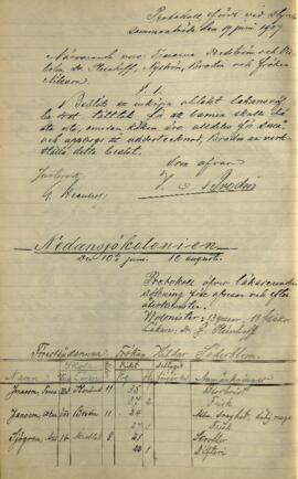 Protokoll vid läkarundersökning 1907