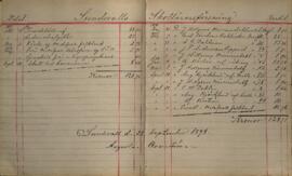 Revisionsberättelse för 1897-1898
