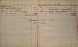 Revisionsberättelse för 1894-1895