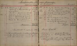 Revisionsberättelse för 1915-1916