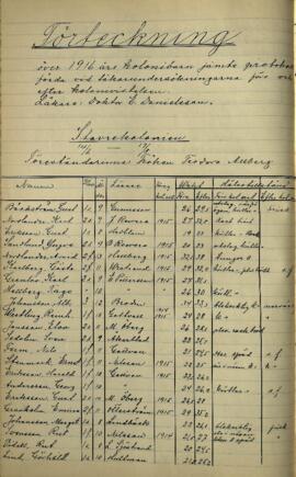 Protokoll vid läkarundersökning 1916