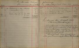 Revisionsberättelse för 1920-1921