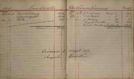Revisionsberättelse för 1898-1899