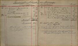 Revisionsberättelse för 1917-1918