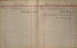 Revisionsberättelse för 1886