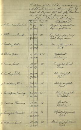 Protokoll vid läkarundersökning 1901