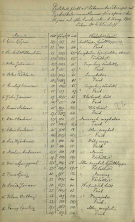 Protokoll vid läkarundersökning 1902